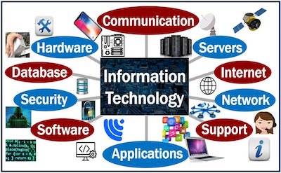Information-Technology1sm