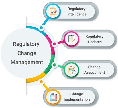 Regulatory change management process
